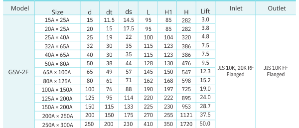 Thông Số Kỹ Thuật YNV GSV-2F