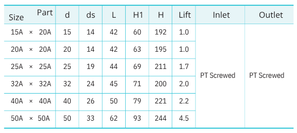 Thông Số Kỹ Thuật YNV HSV-3S