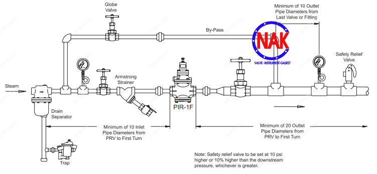 Sơ đồ công nghệ lắp đặt van giảm áp hơi nóng YNV - Hàn Quốc