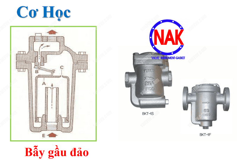 Bẫy xả nước ngưng, bẫy hơi Hàn Quốc