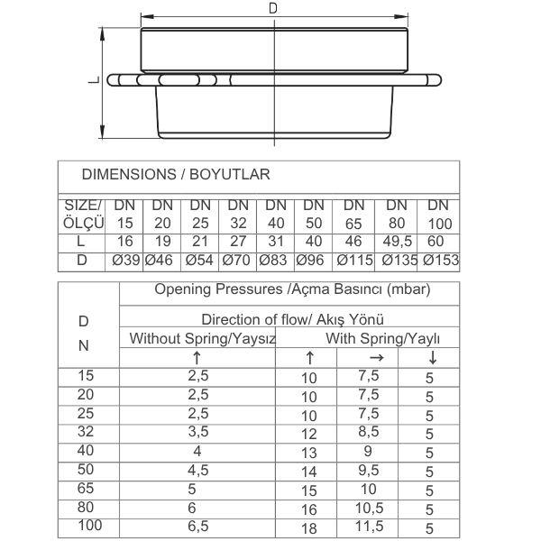 Thông Số Kỹ Thuật HELS HDC-77