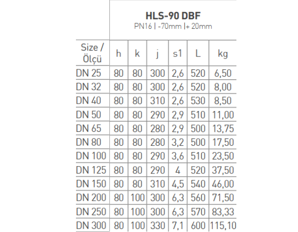 Thông Số Kỹ Thuật HELS HLS-90DBF