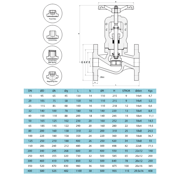 Thông Số Kỹ Thuật SOY SGV-16