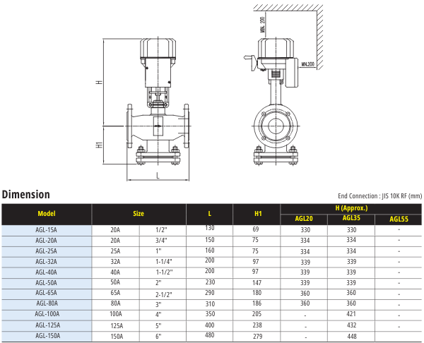 Thông Số Kỹ Thuật AUTOMA AGL SERIES