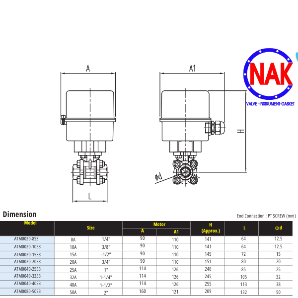 Thông Số Kỹ Thuật Van Bi 3 Mảnh Điều Khiển Điện AUTOMA
