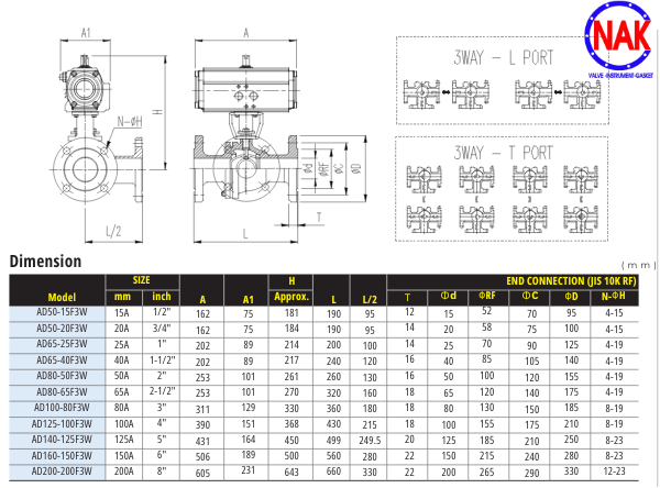 Thông Số Kỹ Thuật Van Bi 3 Ngả Mặt Bích AUTOMA