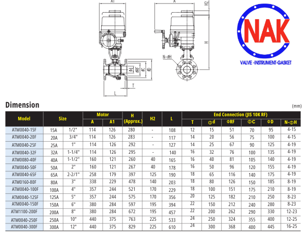 Thông Số Kỹ Thuật Van Bi Mặt Bích AUTOMA