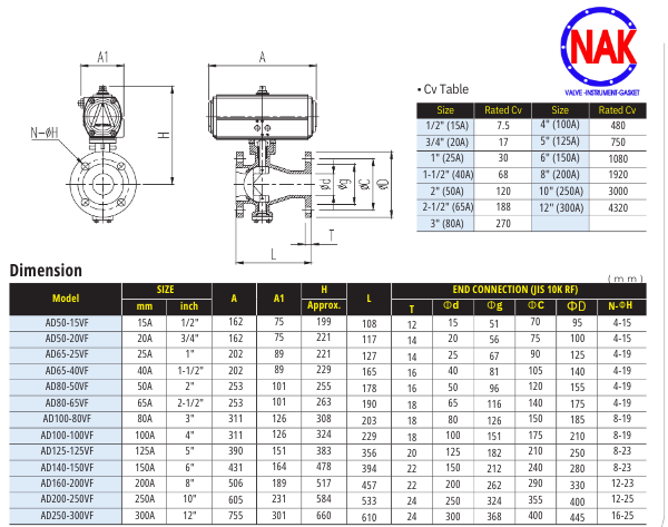 Thông Số Kỹ Thuật Van Bi Phân Đoạn AUTOMA