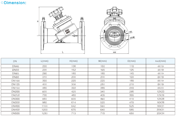 Thông số Kỹ Thuật SUNFLU SSV 40-500